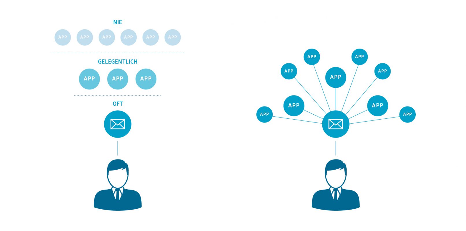 Infografik, Geschäftsausstattung, Yasoon, Grafik, Erklärung